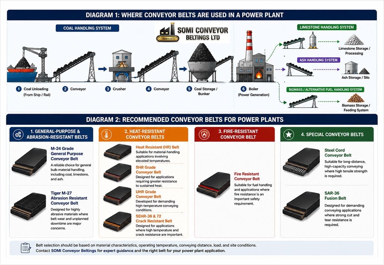 cement-plant-conveyor-betls-diagrams.jpg
