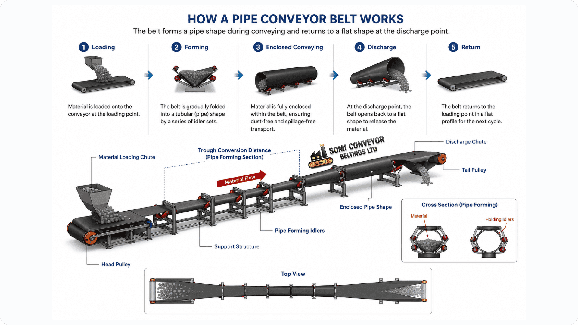 pipe-conveyor-belt-diagram.png