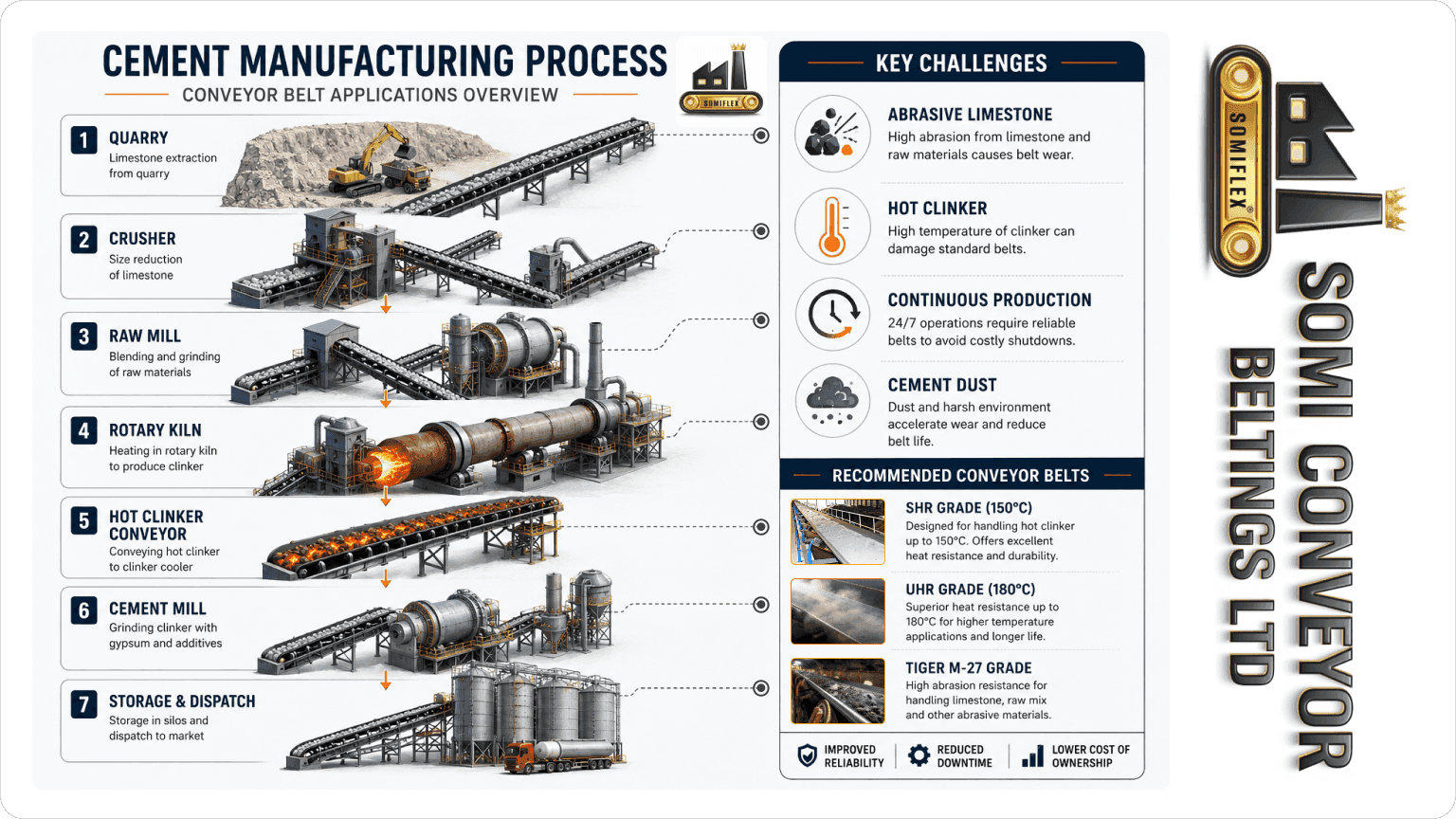 cement-conveyor-system.png