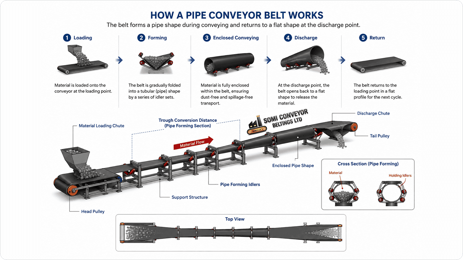 pipe-conveyor-belt-diagram.png